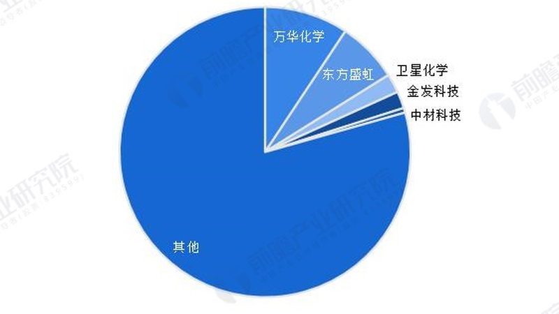 化妆品增稠剂成分区别